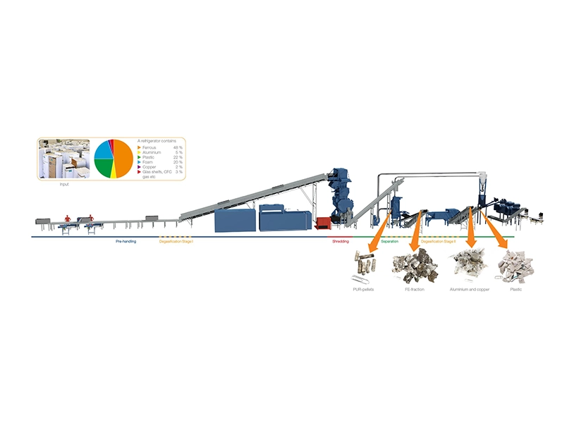 Conveyor